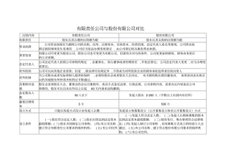有限责任公司与股份有限公司表格对比71127