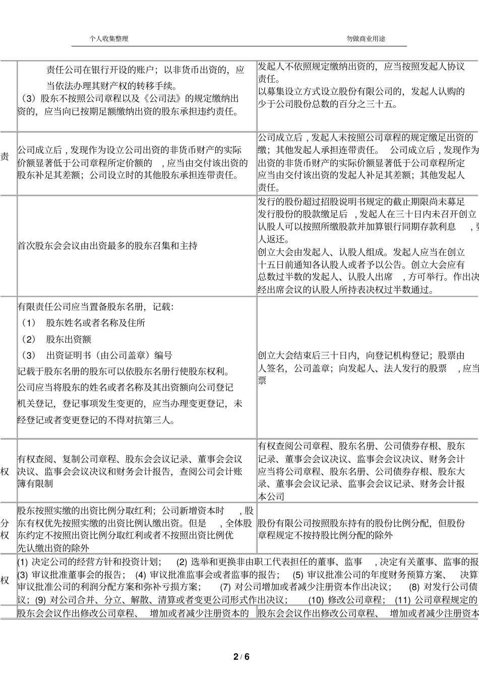 有限责任公司与股份有限公司表格对比7_第2页
