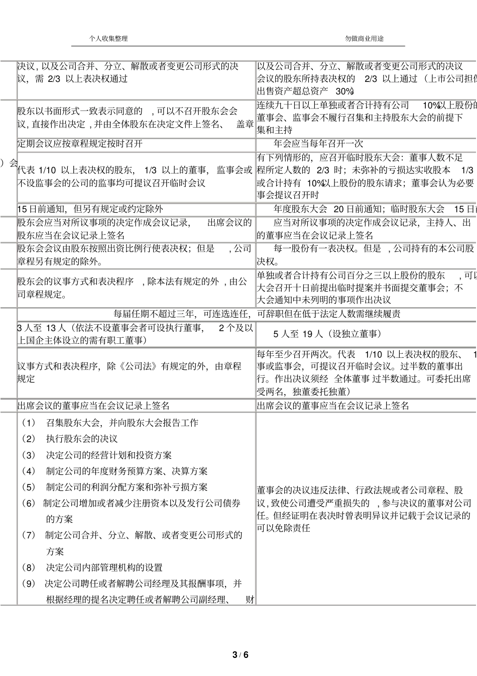 有限责任公司与股份有限公司表格对比7_第3页