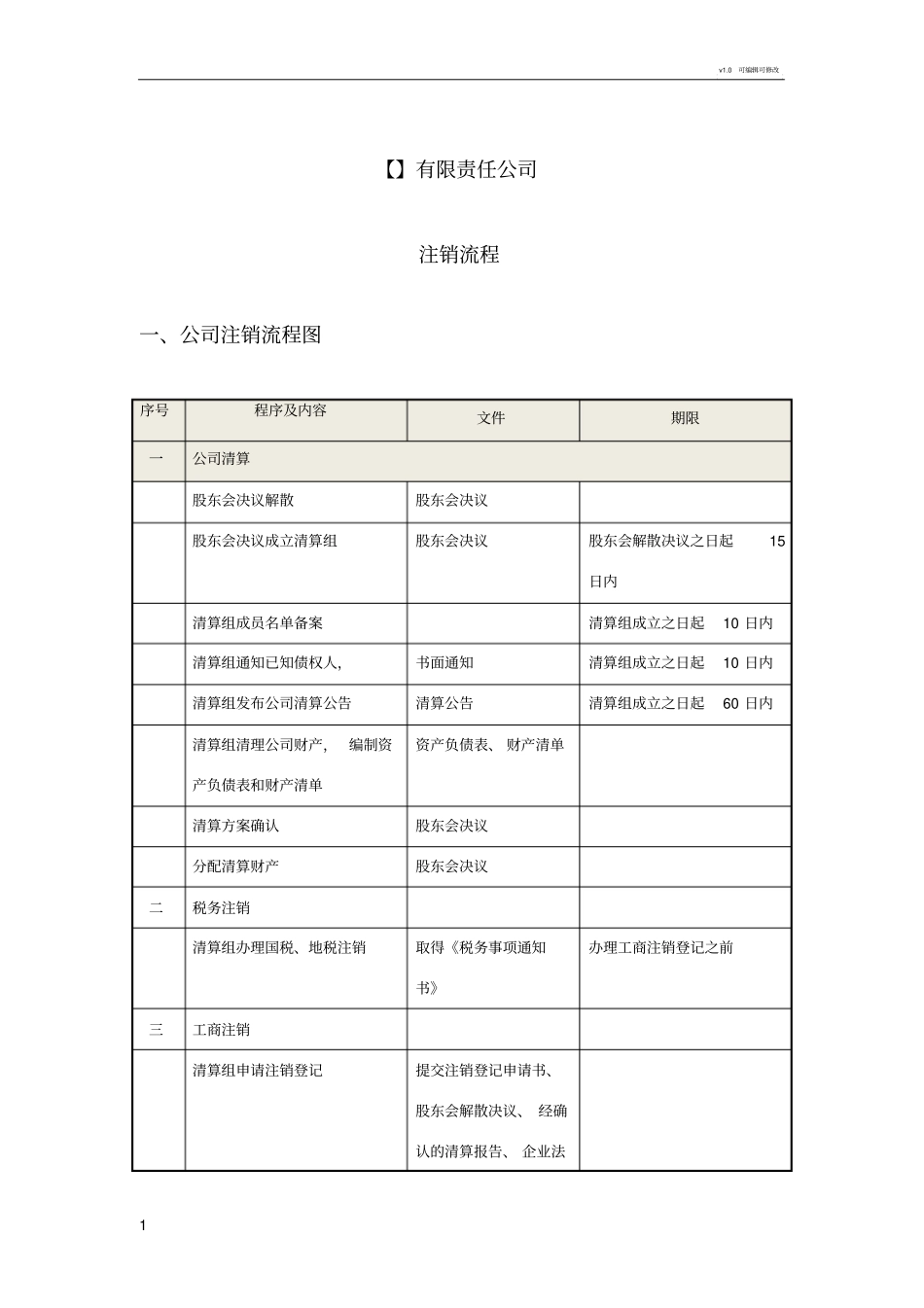 有限责任公司注销流程_第1页