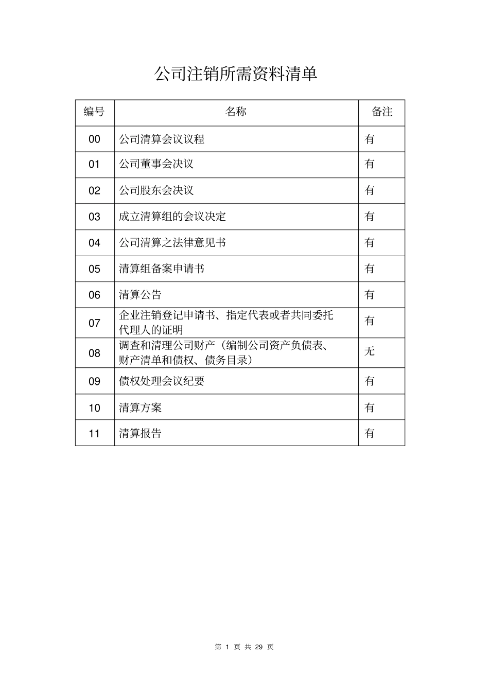 有限责任公司清算注销全部文件_第1页