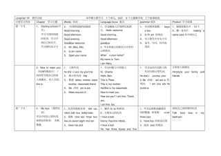 朗文1A教学目标