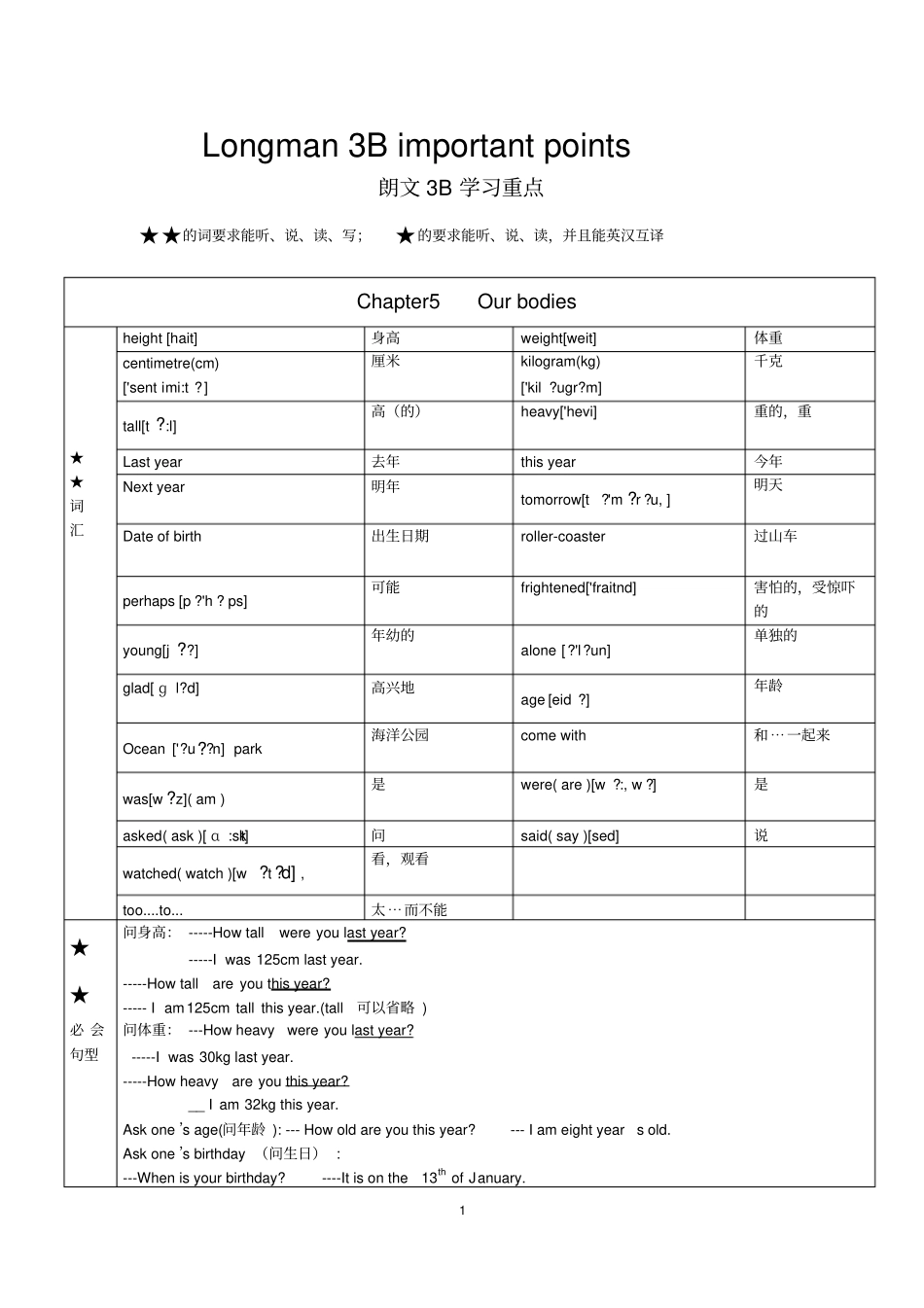 朗文3B学习要点C5_第1页