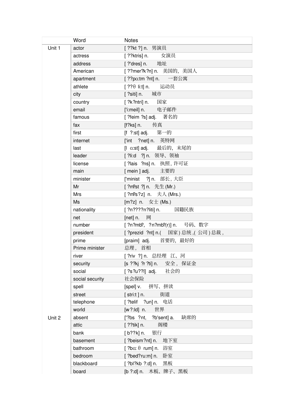 朗文国际英语教程SBS第一册单词音标_第1页