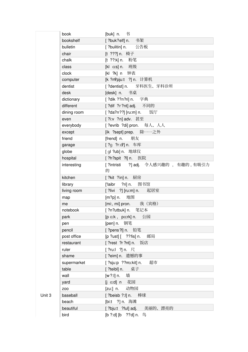 朗文国际英语教程SBS第一册单词音标_第2页