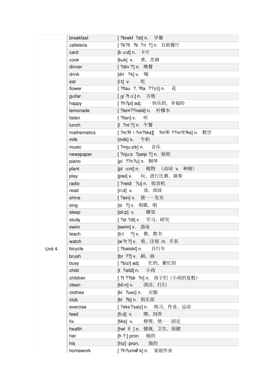 朗文国际英语教程SBS第一册单词音标_第3页