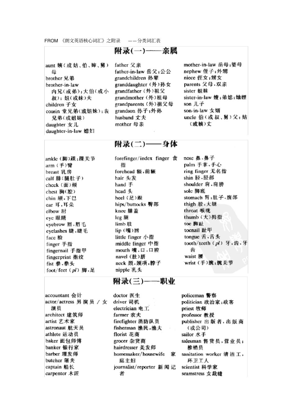 朗文英语核心词汇__分类词汇表_第1页
