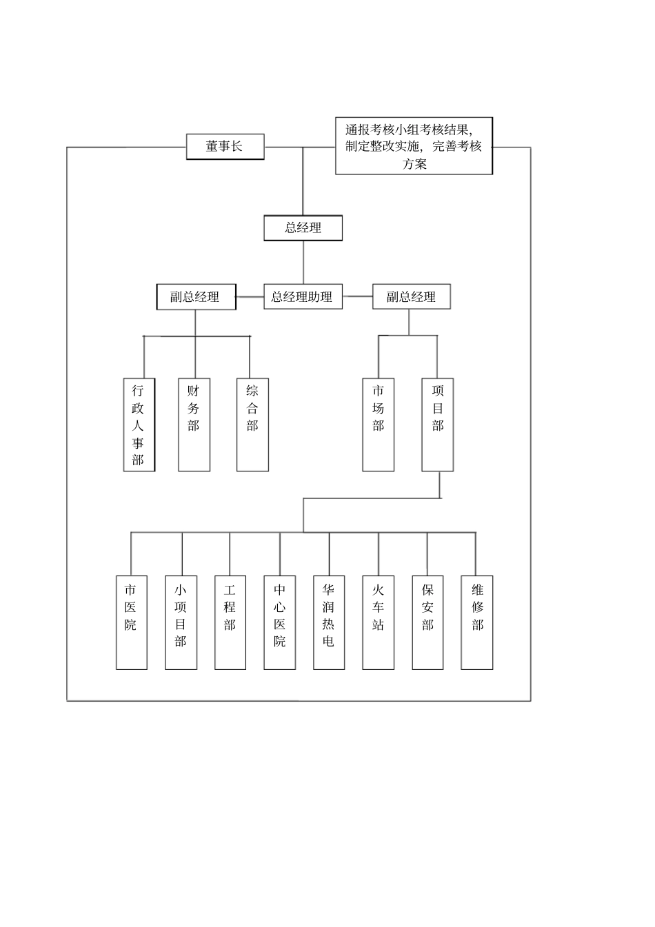 朗洁公司绩效工资考核方案_第3页