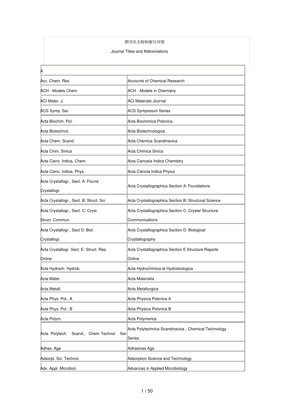 期刊名全称与缩写对照_第1页