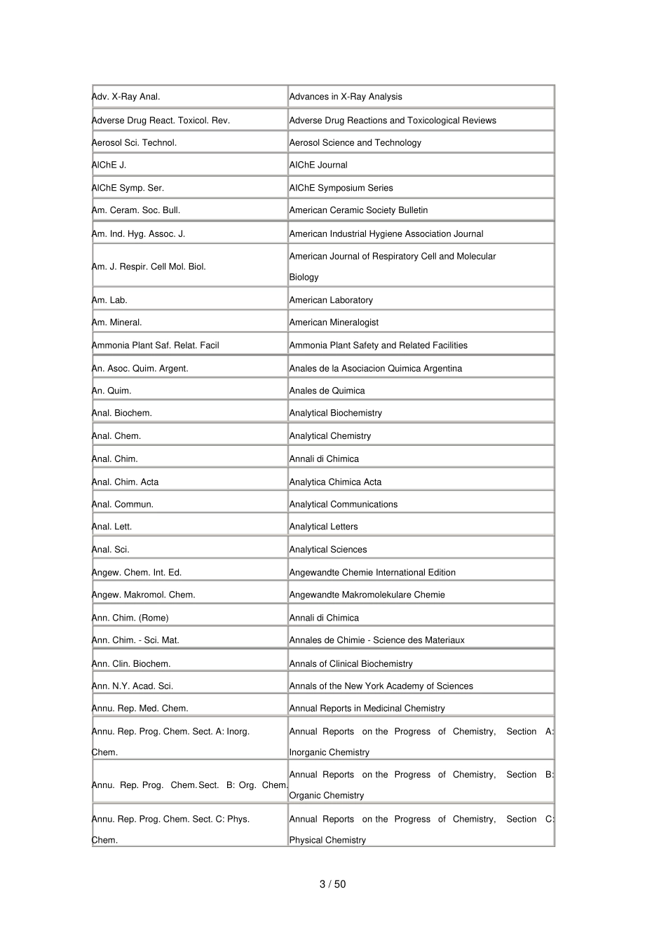 期刊名全称与缩写对照_第3页