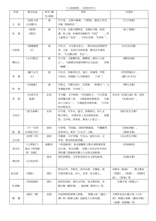 期末文常复习表格答案