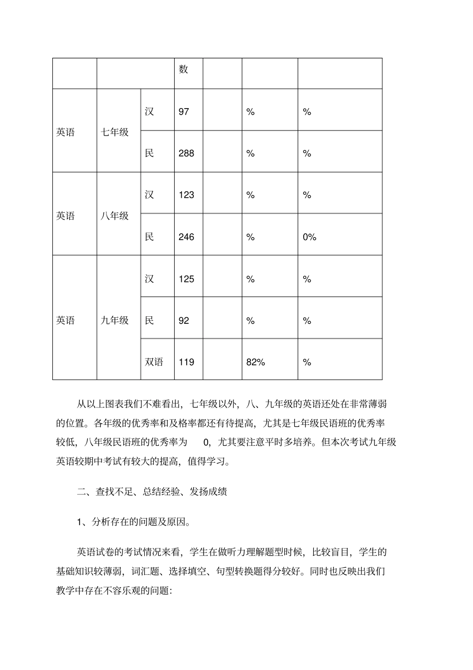 期末英语教研组质量分析报告_第2页