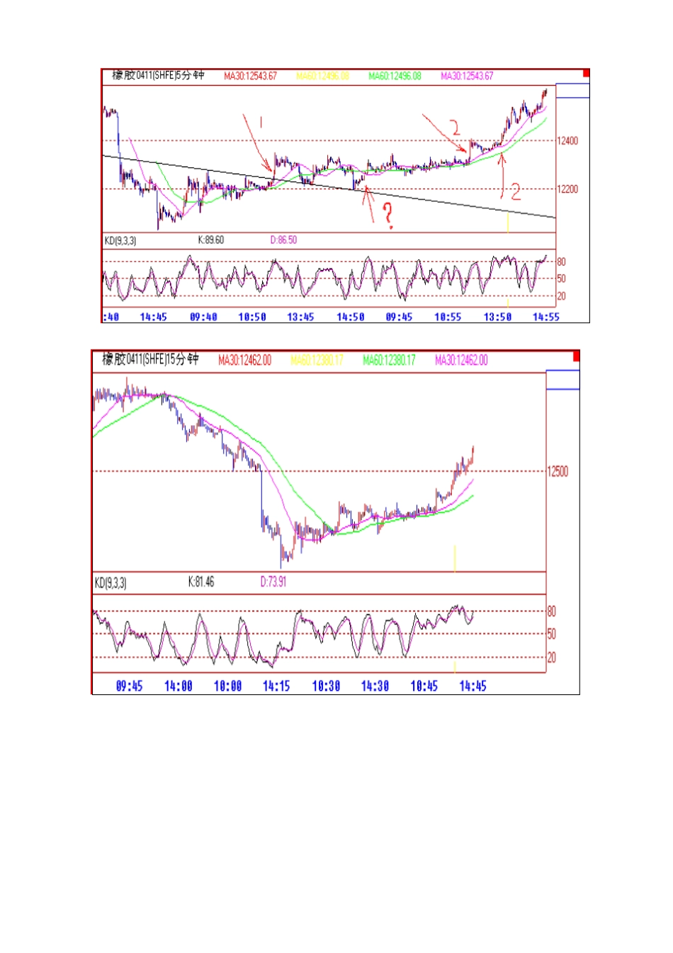 期货交易模型均线操作系_第3页
