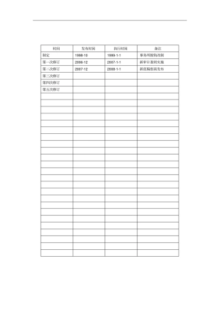 期货公司审计资料