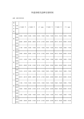 期货外盘各相关品种交易时间
