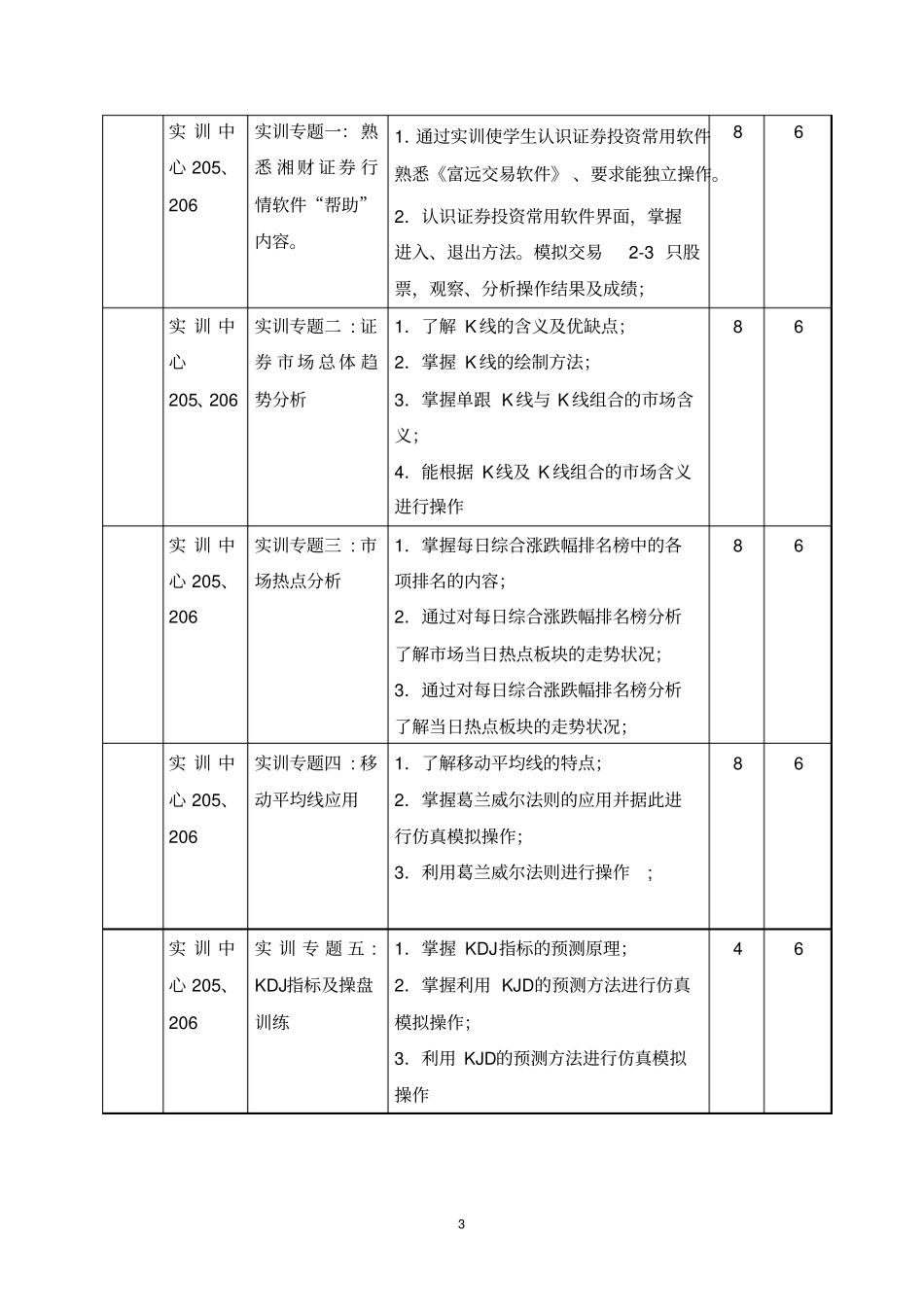 期货投资实训课程标准_第3页