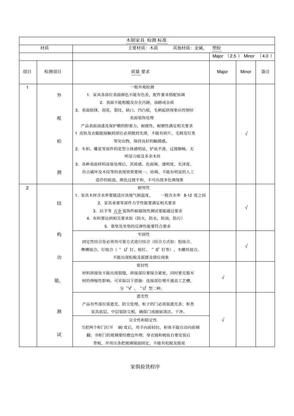 木制家具检测标准_第1页