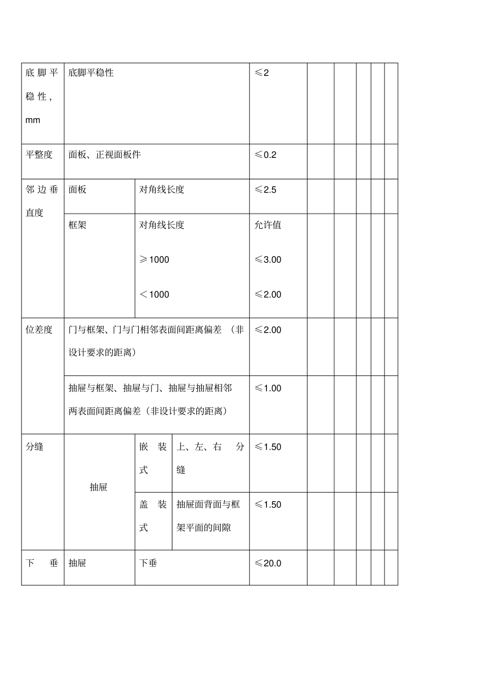 木家具产品出厂检验报告_第2页