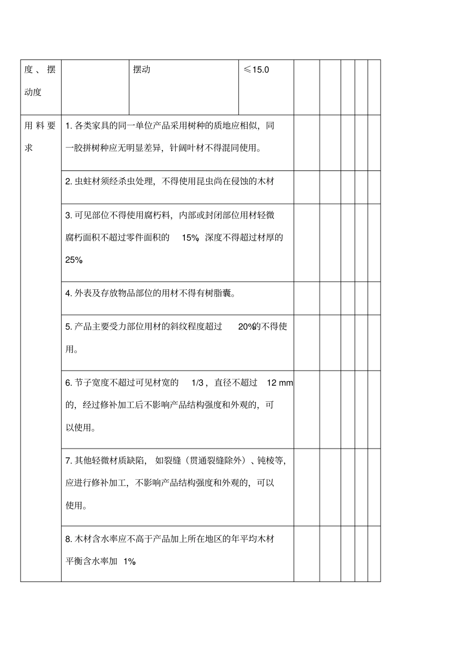 木家具产品出厂检验报告_第3页
