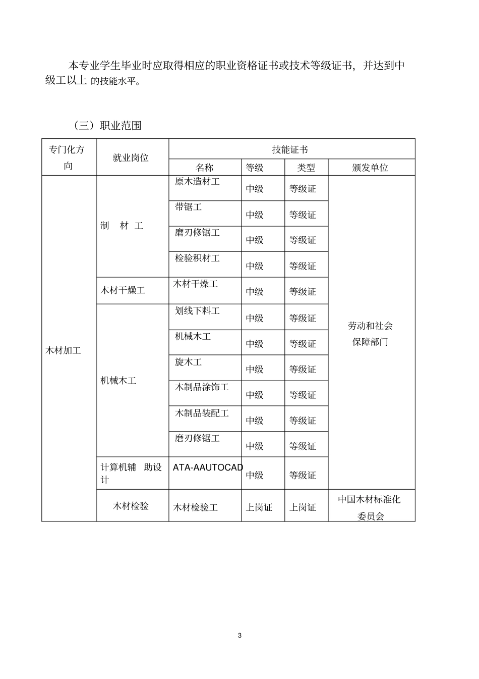 木材加工专业教学指导的方案_第3页