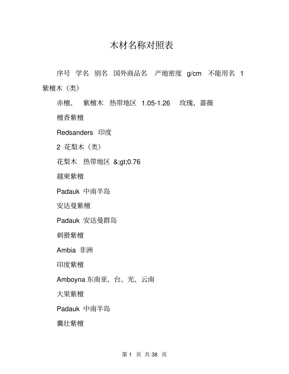 木材名称对照表_第1页