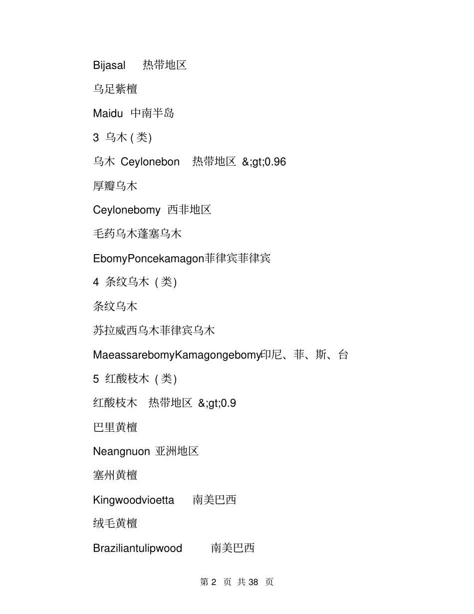 木材名称对照表_第2页