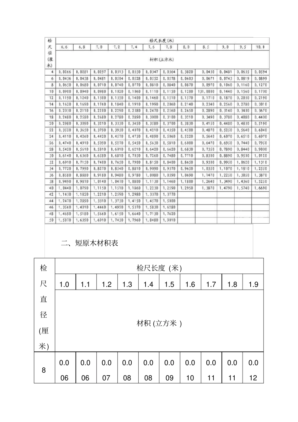 木材材积表大全最全木材材积表汇编完整_第3页