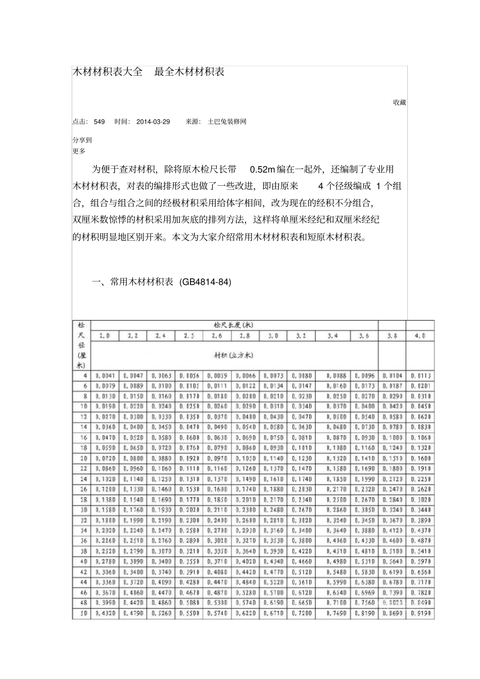 木材材积表大全-最全木材材积表_第2页