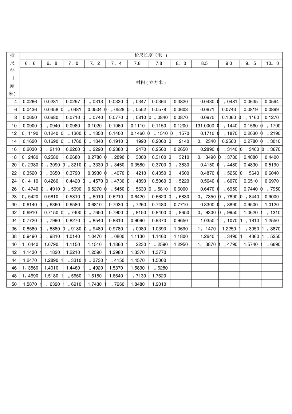 木材材积表打印版_第3页