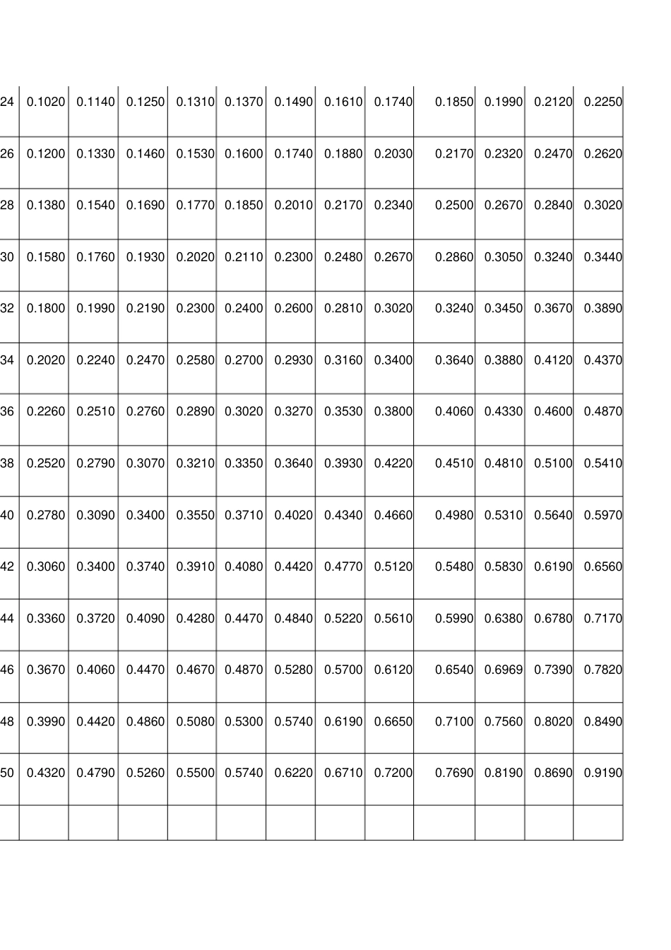 木材材积表木材长度m×检尺直径cm_第2页