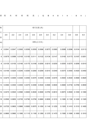木材材积表木材长度m×检尺直径cm