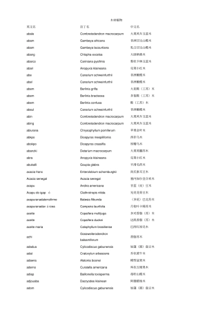 木材植物学名