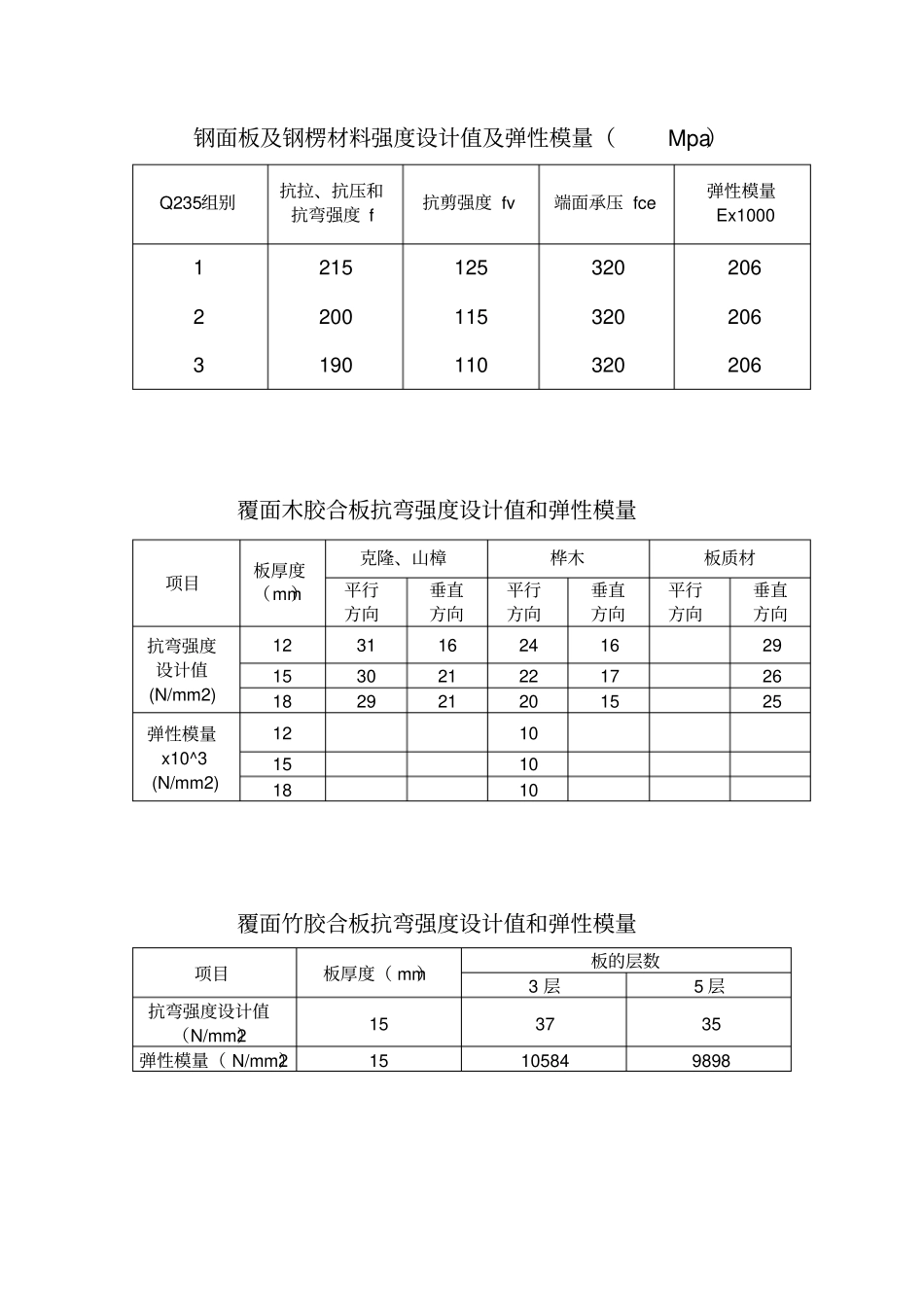 木材的强度设计值和弹性模量_第2页