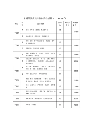 木材的强度设计值和弹性模量