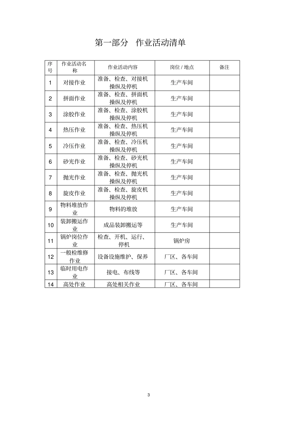 木板加工安全风险分级管控资料_第3页