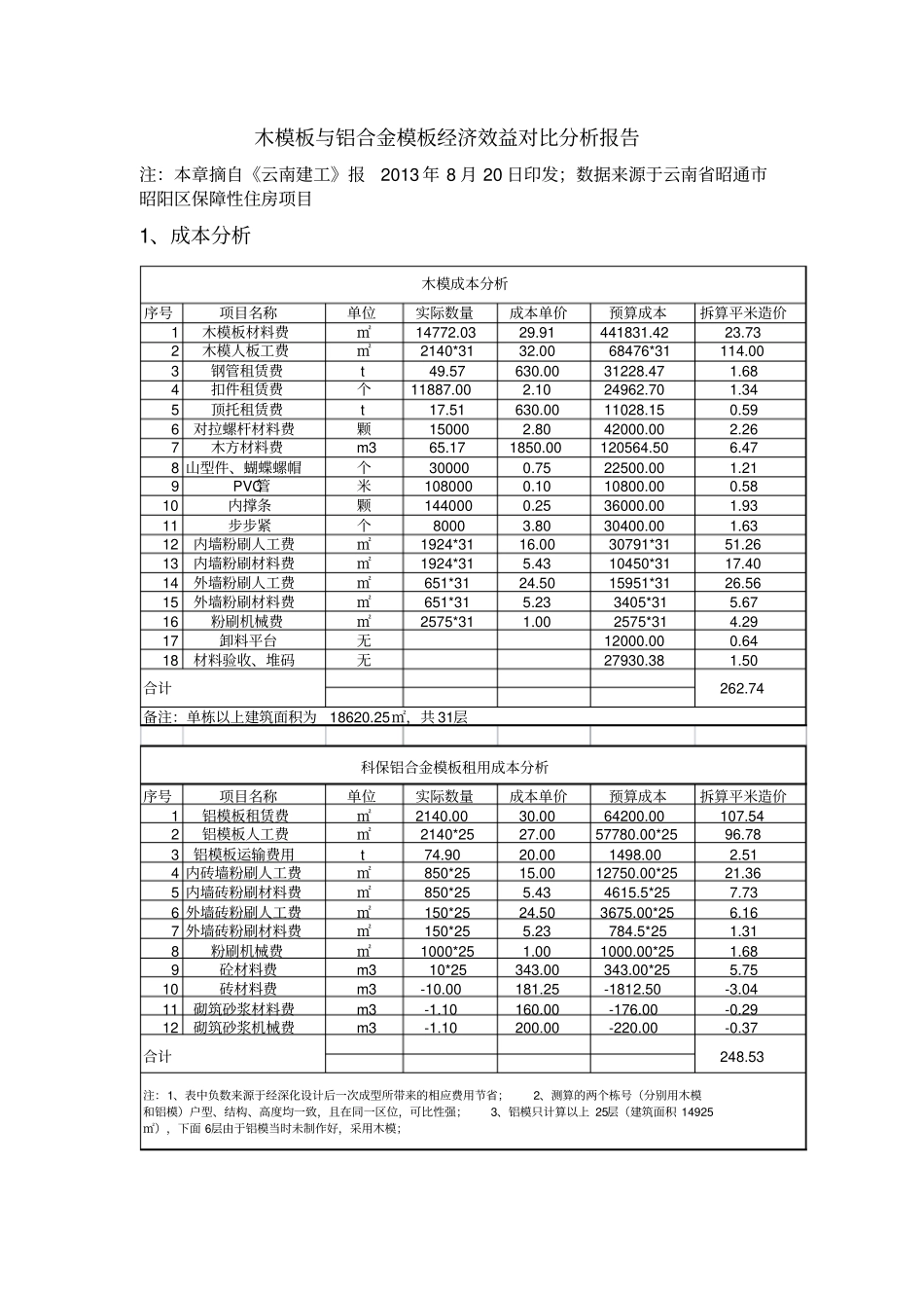 木模板与铝合金模板经济效益对比分析报告资料_第1页