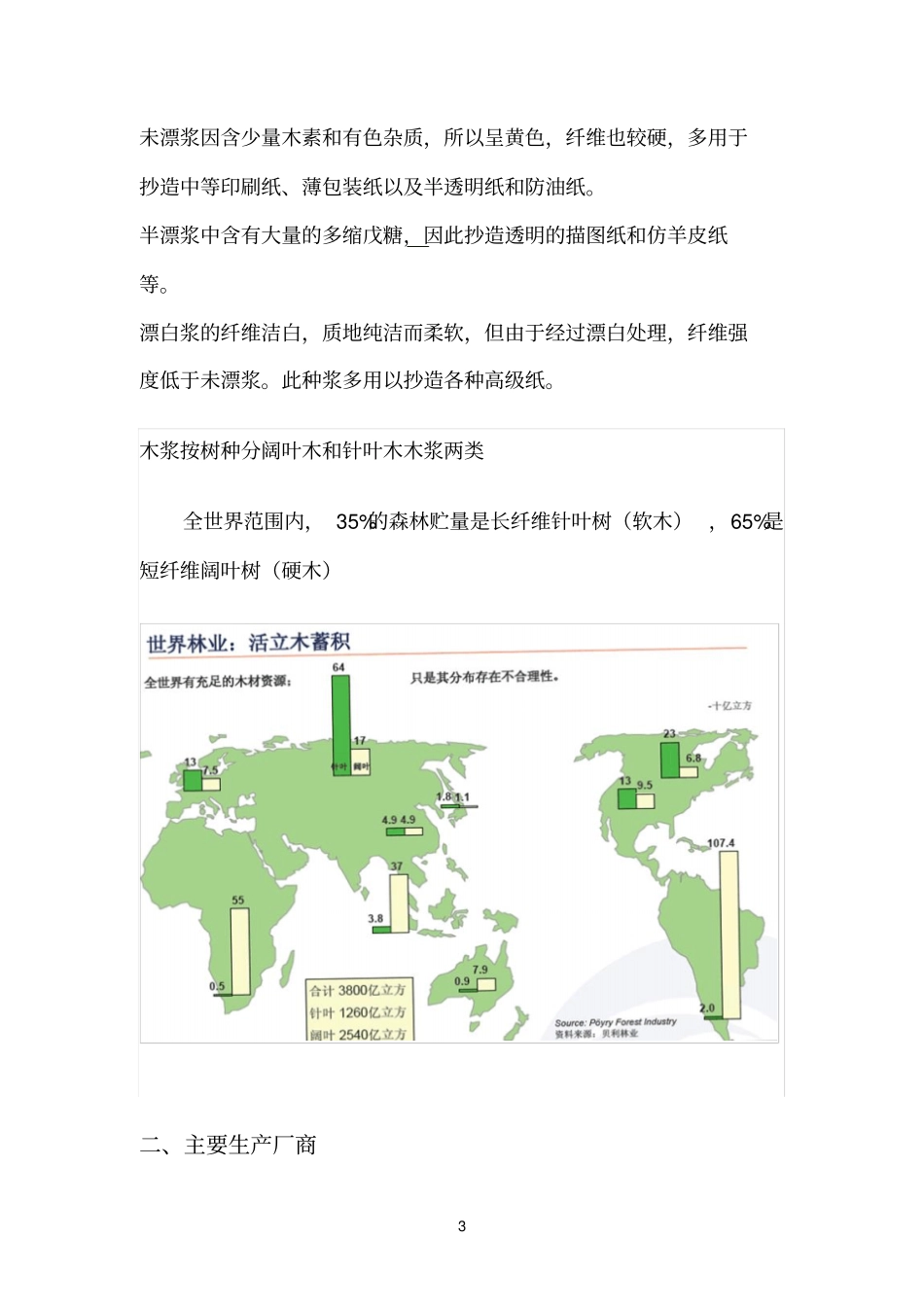 木浆行业分析报告_第3页
