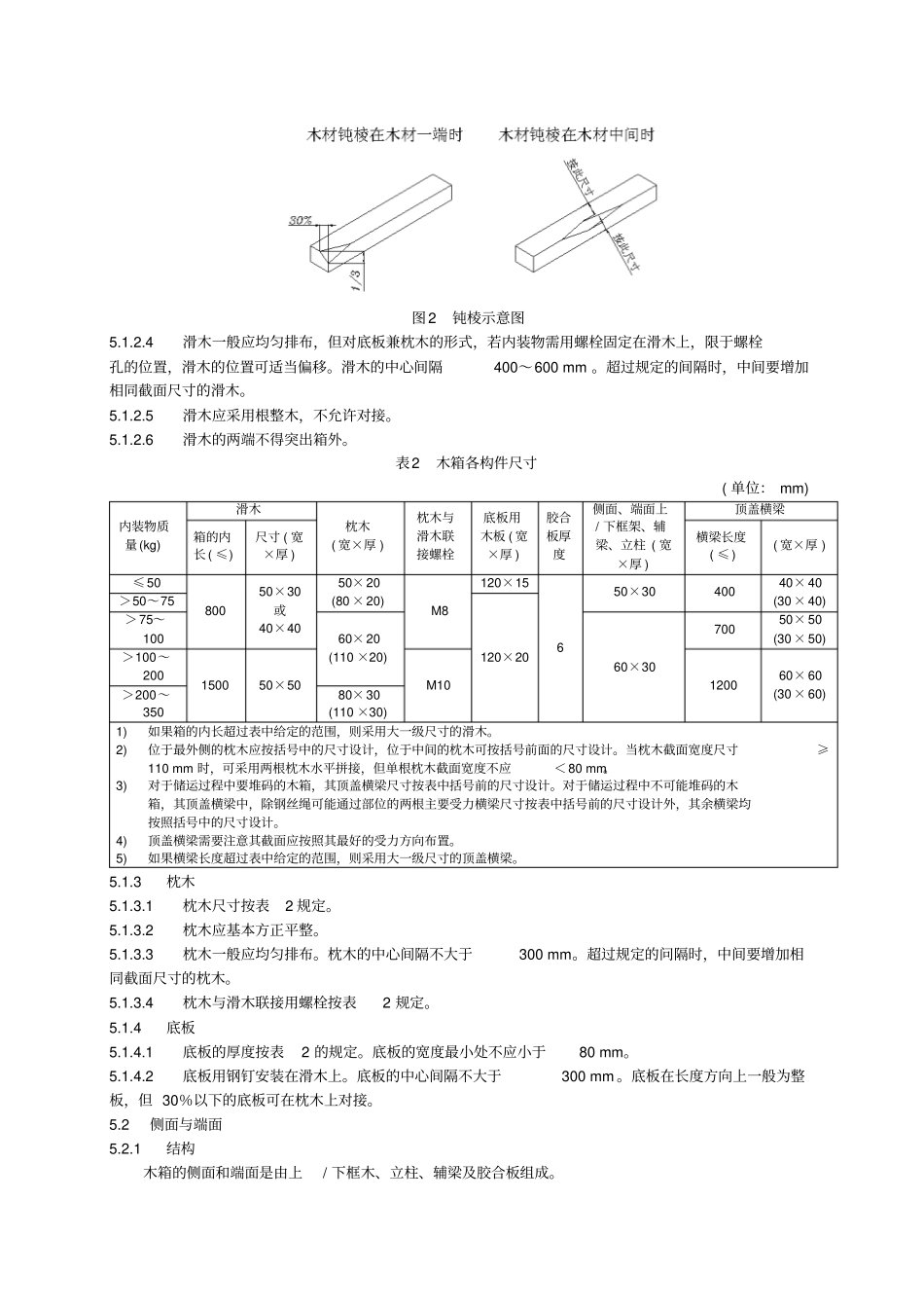 木箱包装及检验规范_第3页