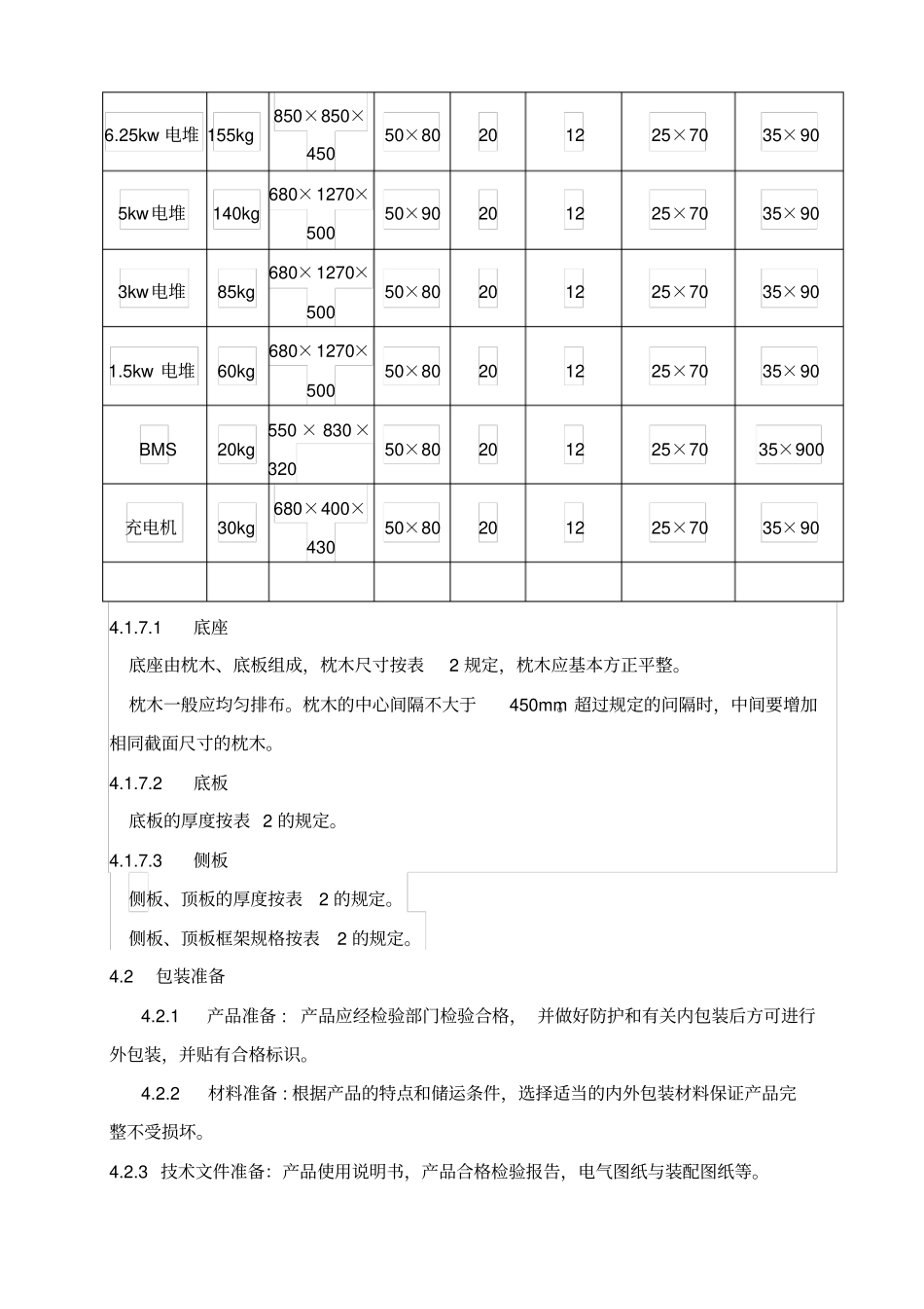 木箱包装设计及检验规范_第3页