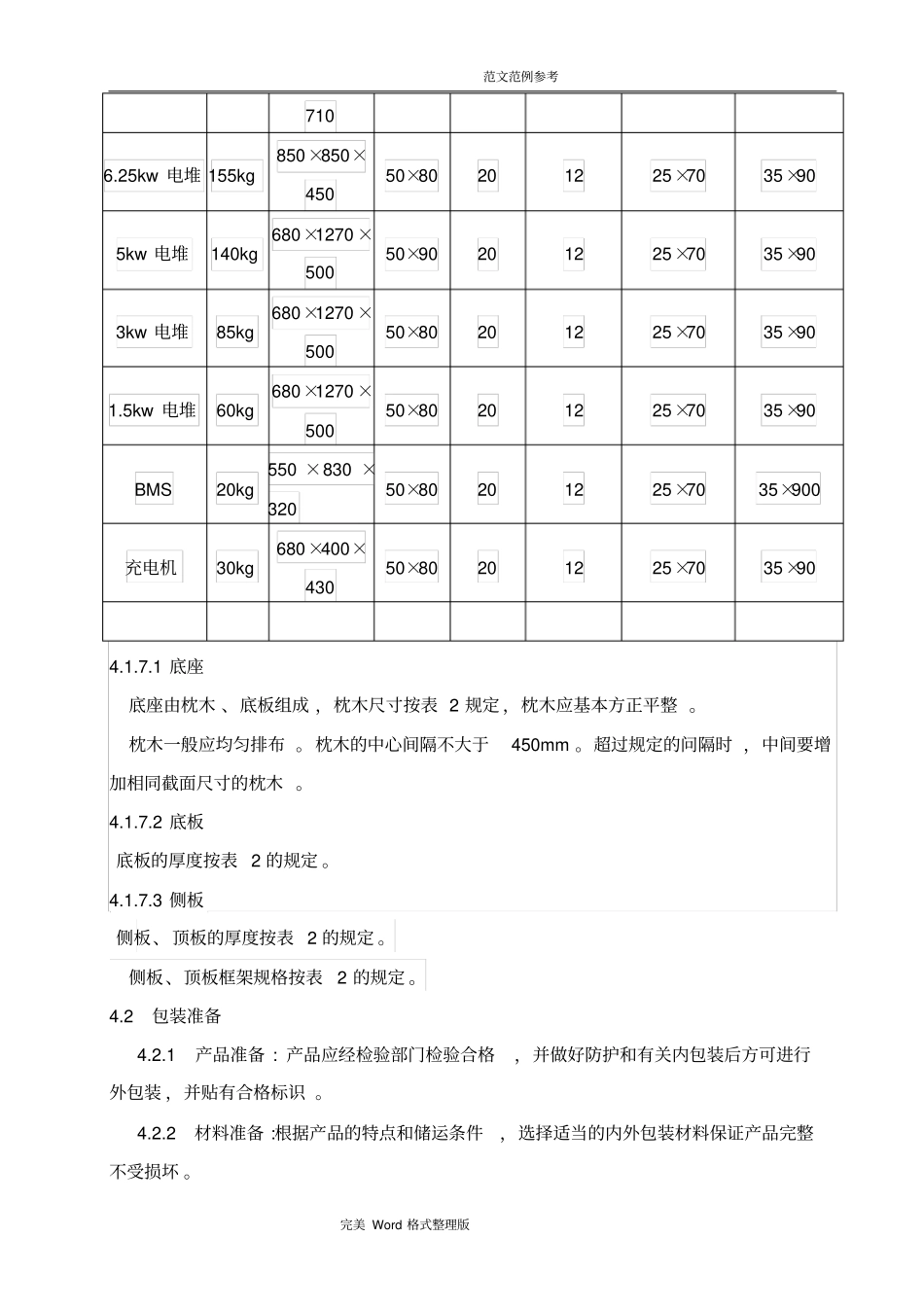 木箱包装设计和检验规范方案_第3页