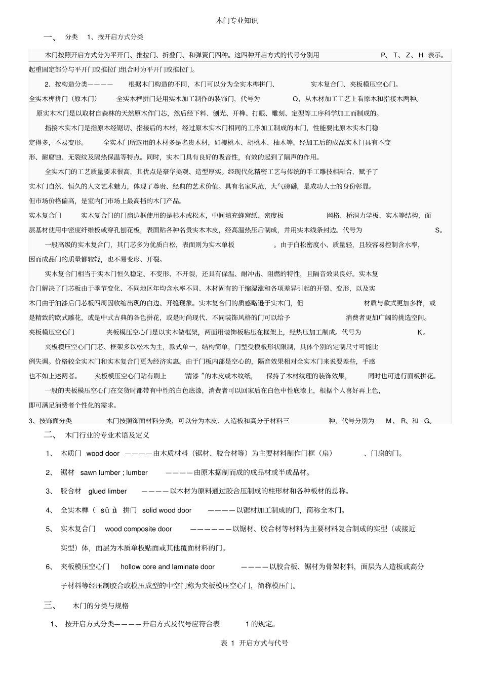 木门专业知识_第1页
