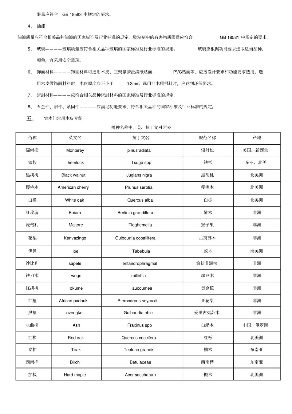 木门专业知识_第3页