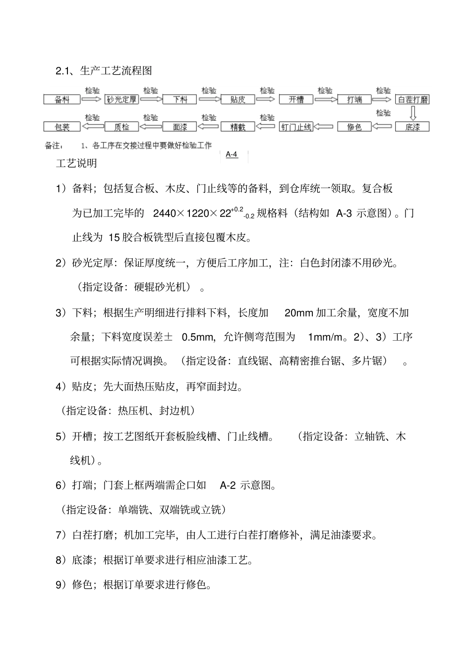 木门、木饰面工艺流程及说明_第2页