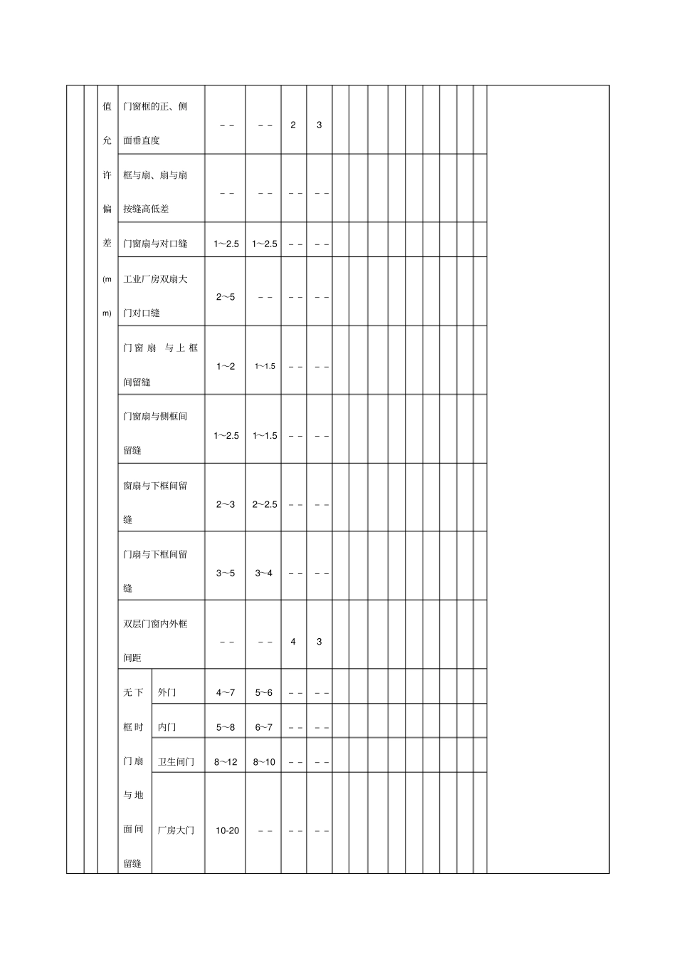 木门窗安装工程检验批质量验收记录表格_第2页