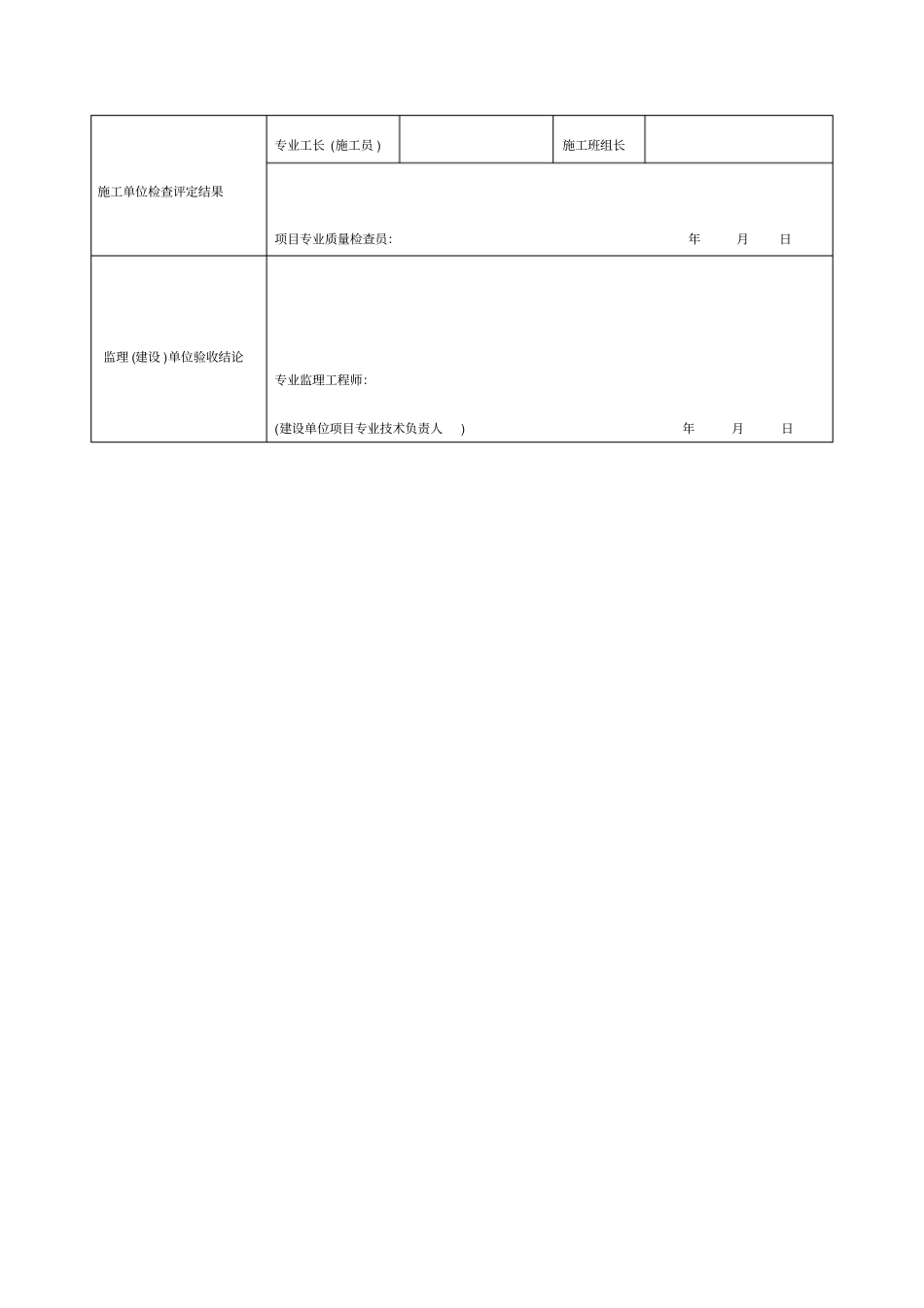 木门窗安装工程检验批质量验收记录表格_第3页