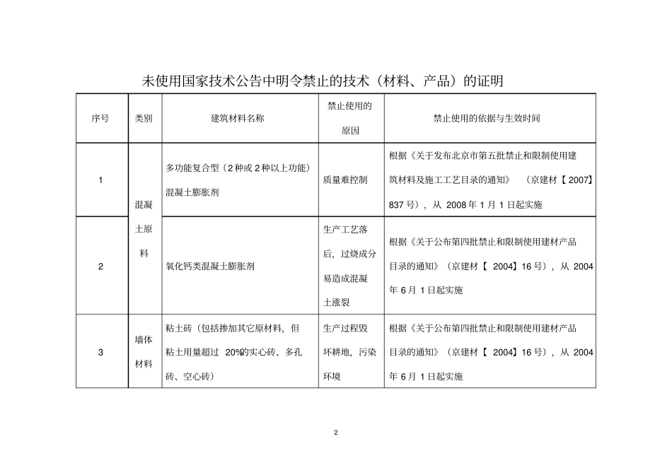未使用禁止使用技术材料的证明解析_第2页
