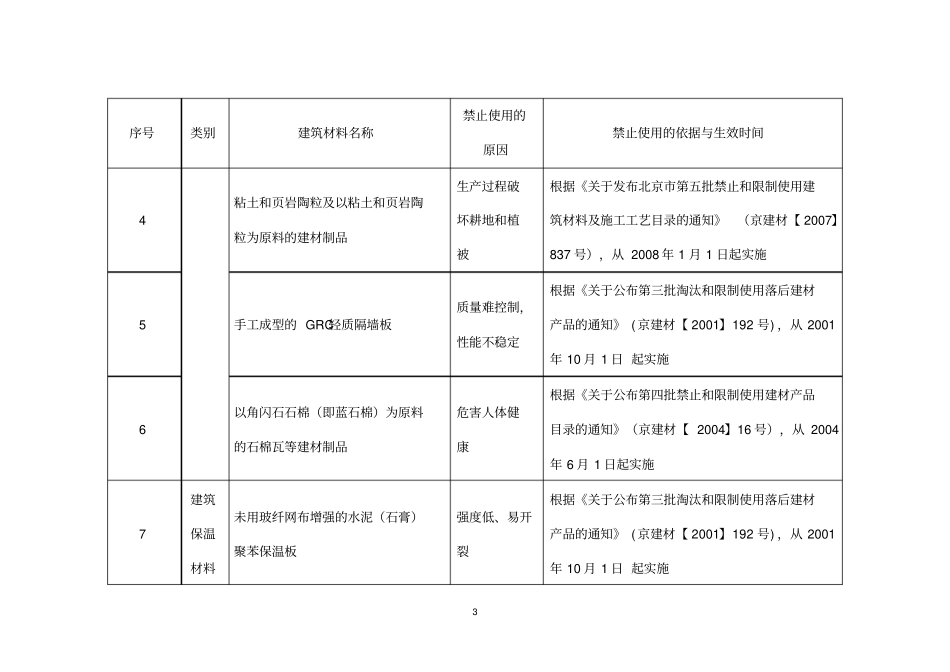 未使用禁止使用技术材料的证明解析_第3页