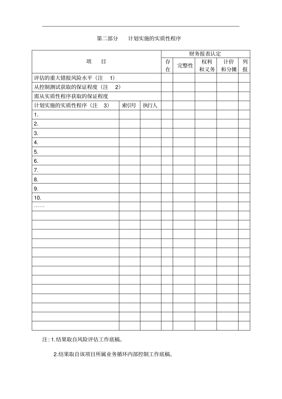 未分配利润实质性程序分析表_第3页