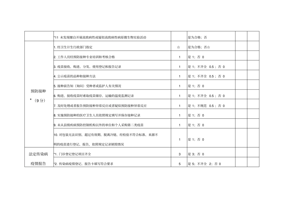 未定级医疗机构传染病防治监督检查评价表_第2页