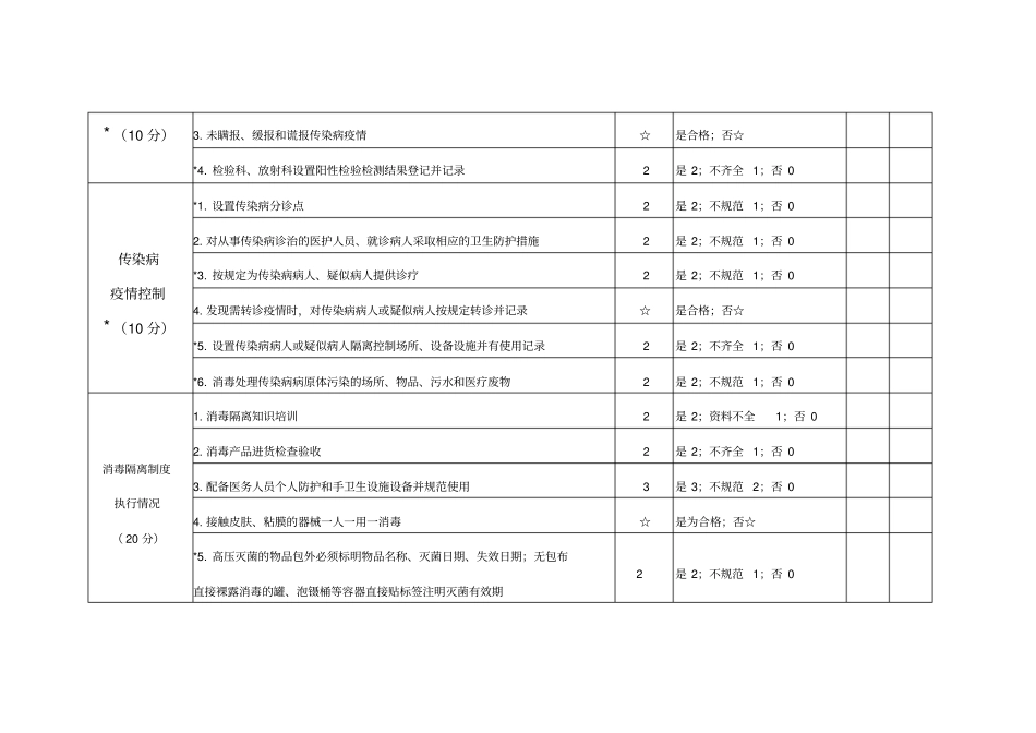 未定级医疗机构传染病防治监督检查评价表_第3页